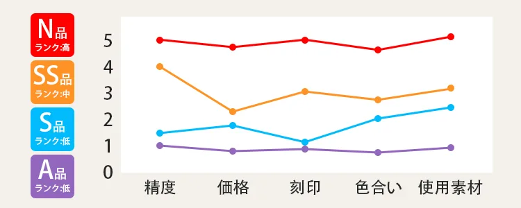 Super Copy Rank